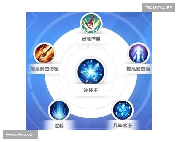 火炬之光2法师技能加点全面解析与最佳搭配推荐