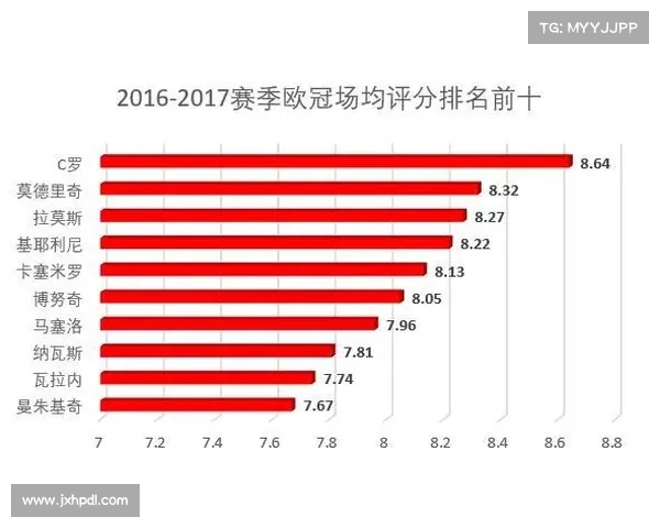 如何通过球员评分分析巴列卡诺与塞尔塔比赛的关键表现和战术布置